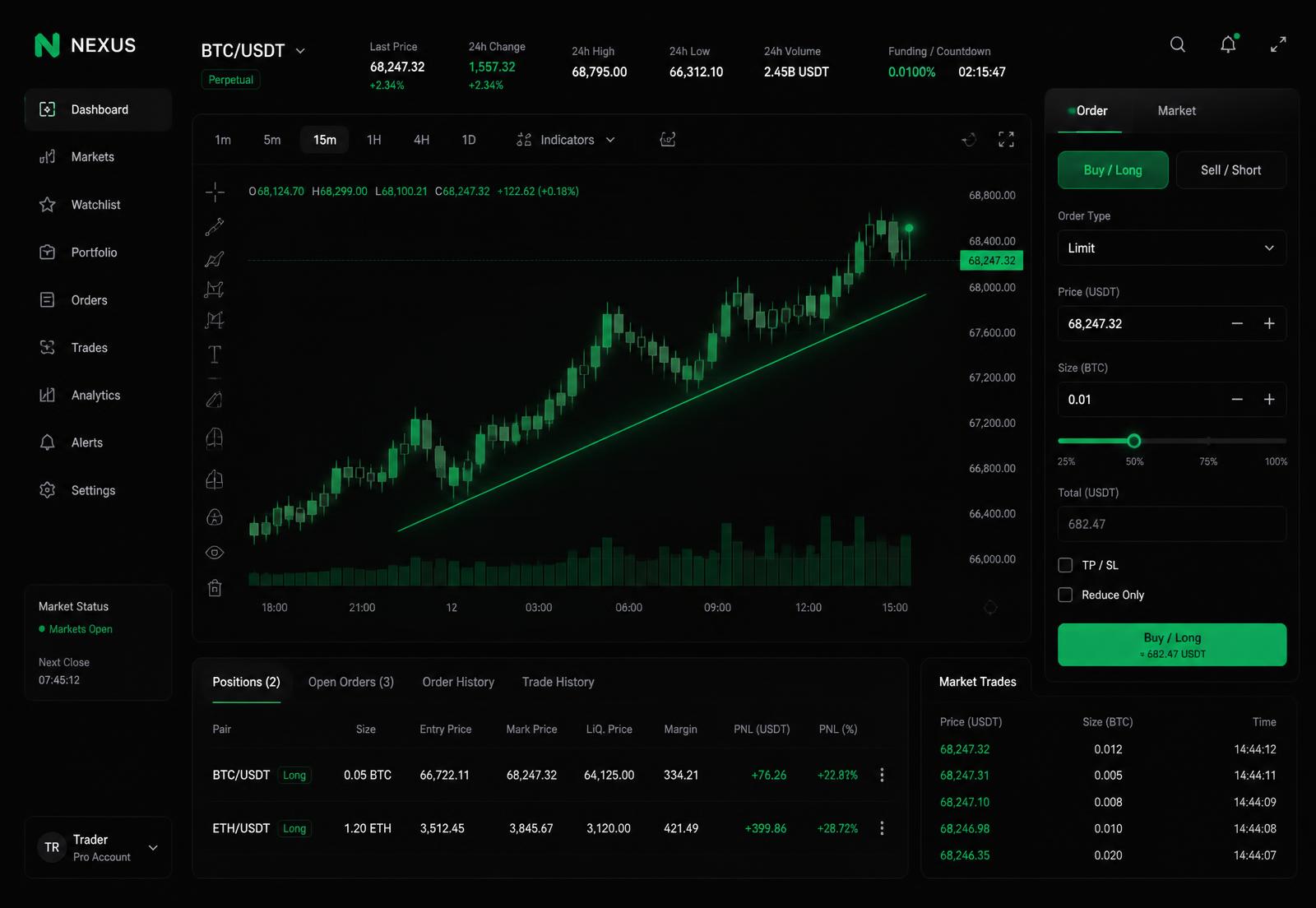 TradersEdge trading dashboard with candlestick charts and portfolio analytics